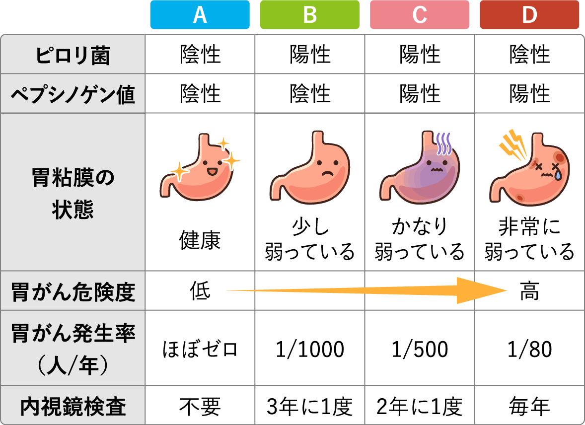 ABC検査