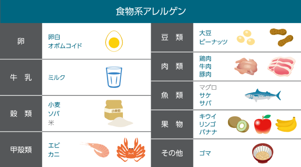 食物系アレルゲン